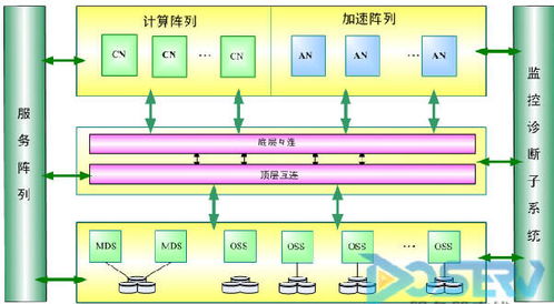 超级计算之魂 探秘“天河一号”及其软件开发体系